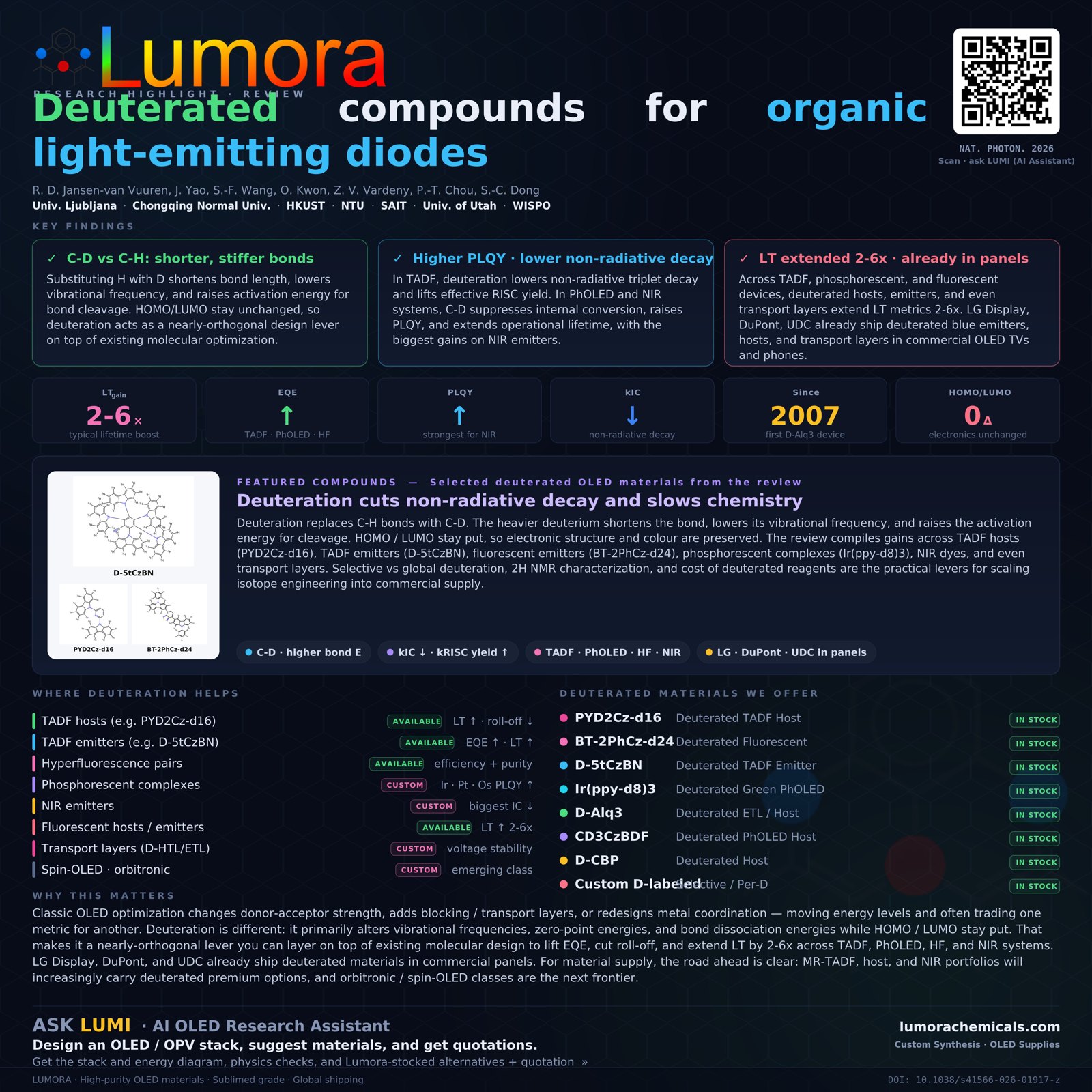 Deuterated OLED Materials: Isotope Engineering for Efficiency, Lifetime, and Stability - infographic