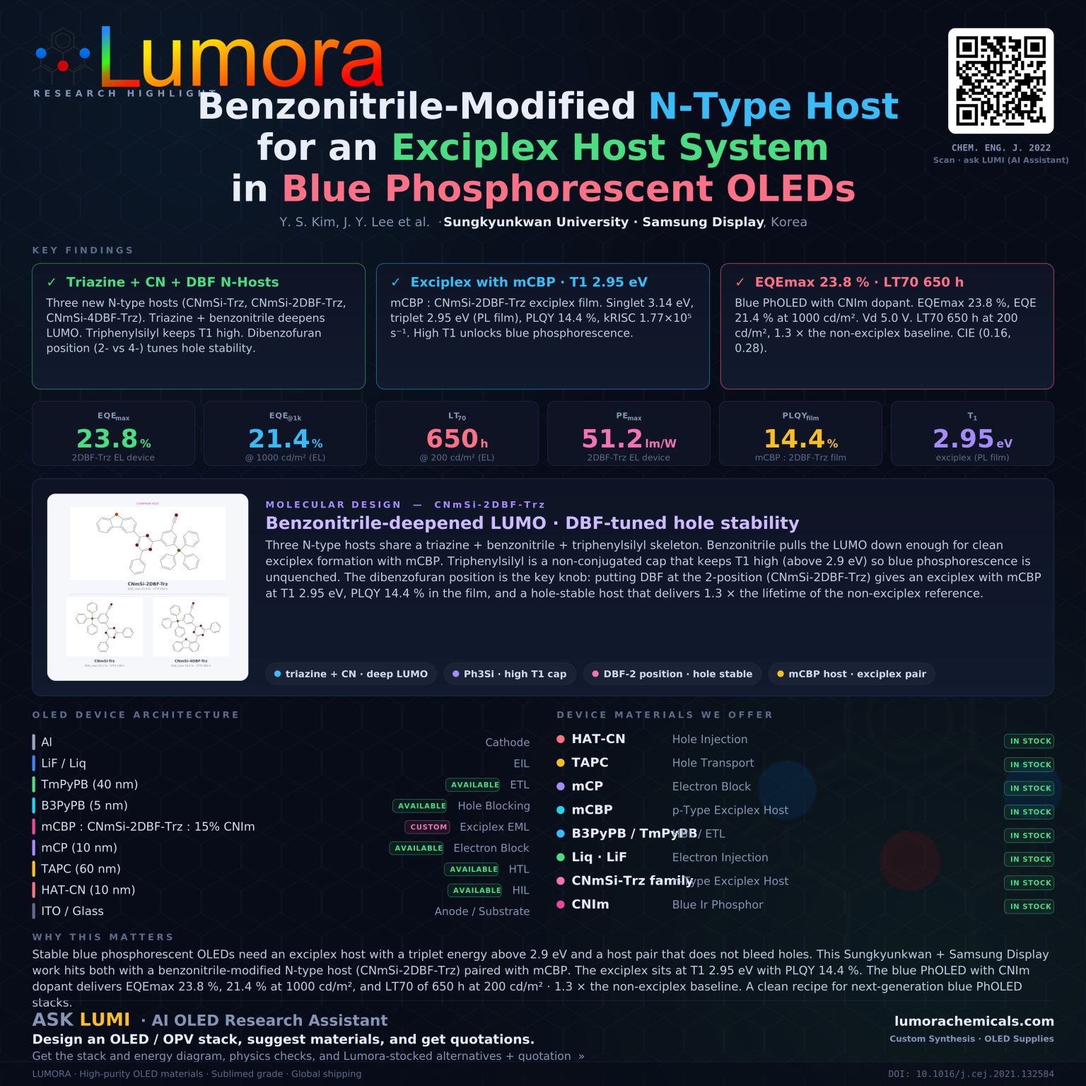 Beating the Exciplex Reference on Efficiency and Stability - infographic