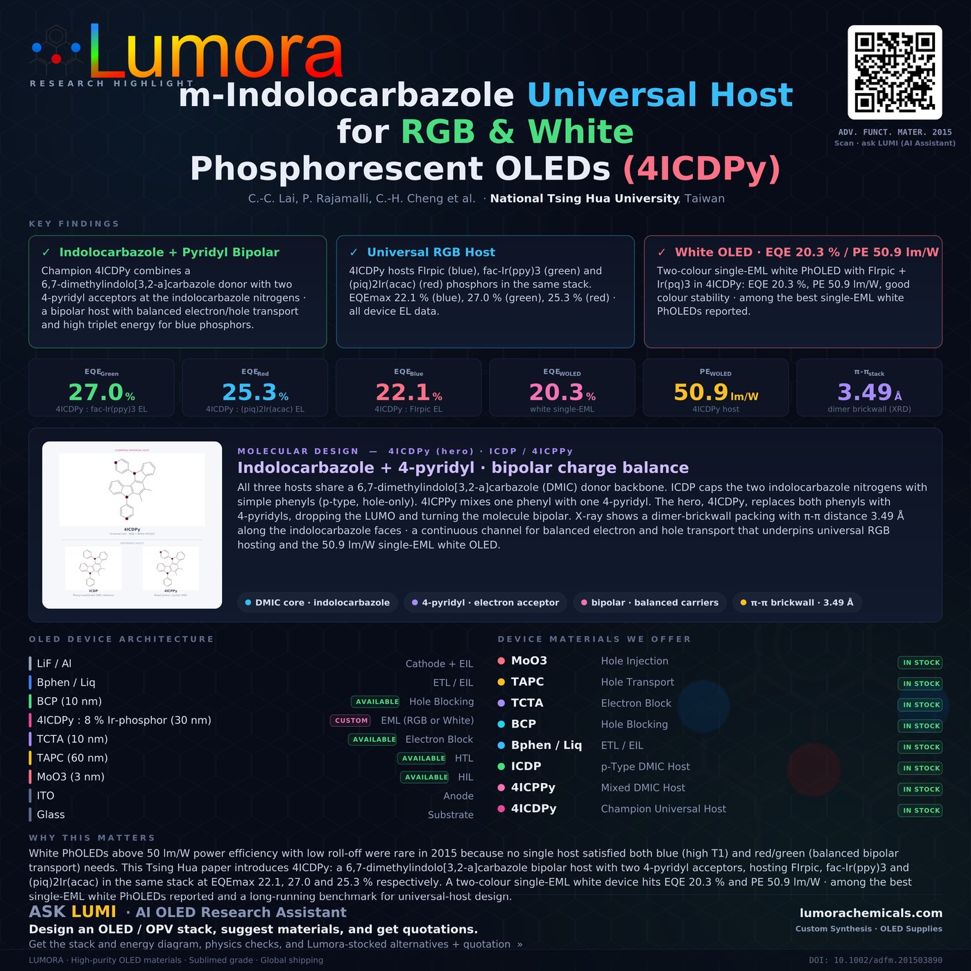Research infographic
