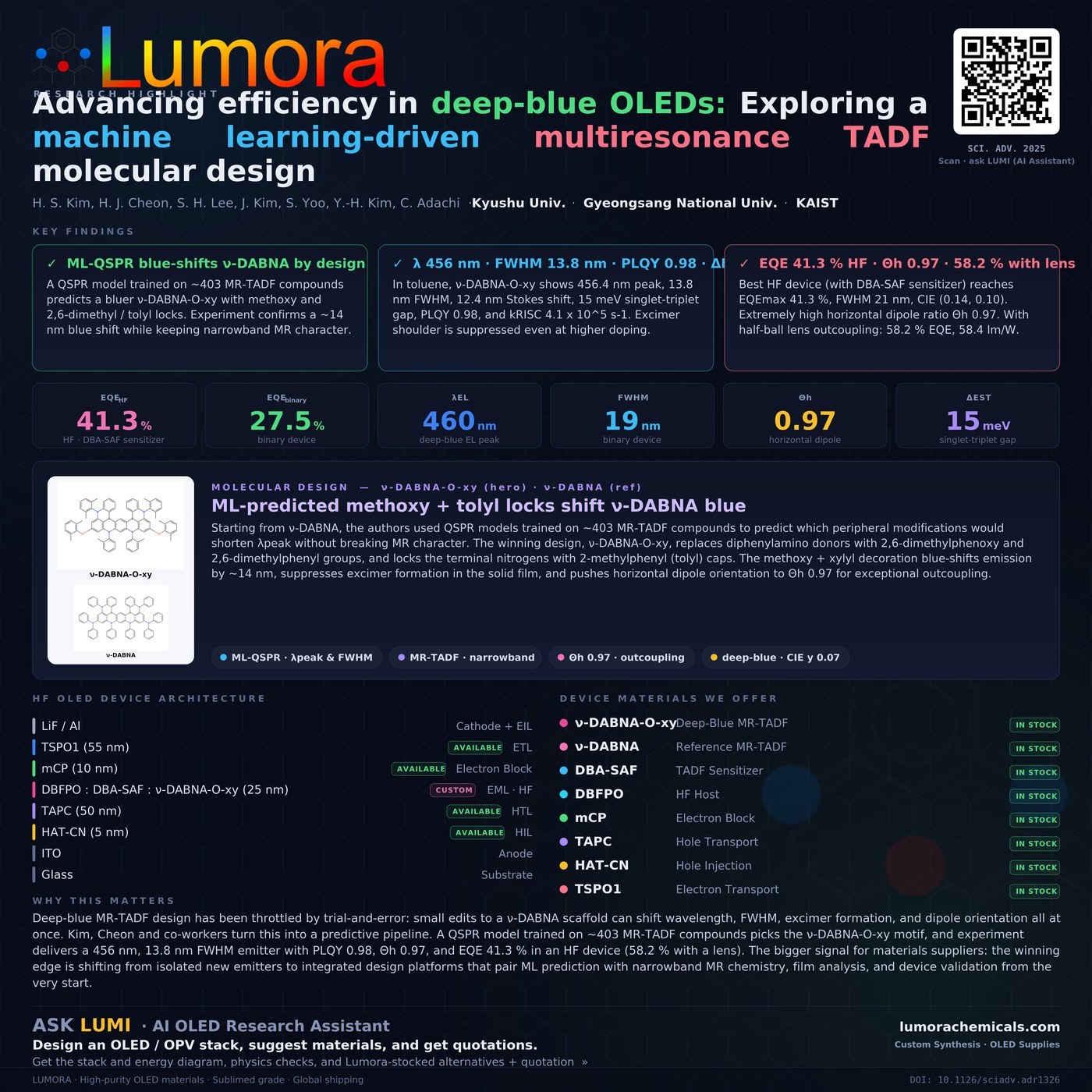 Research infographic