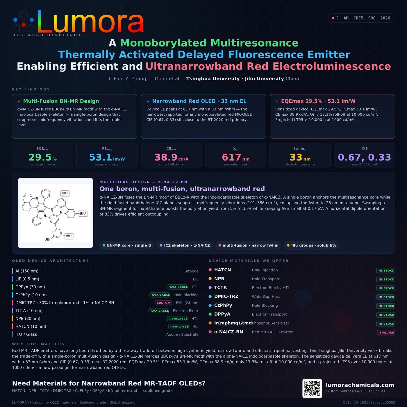 Research infographic