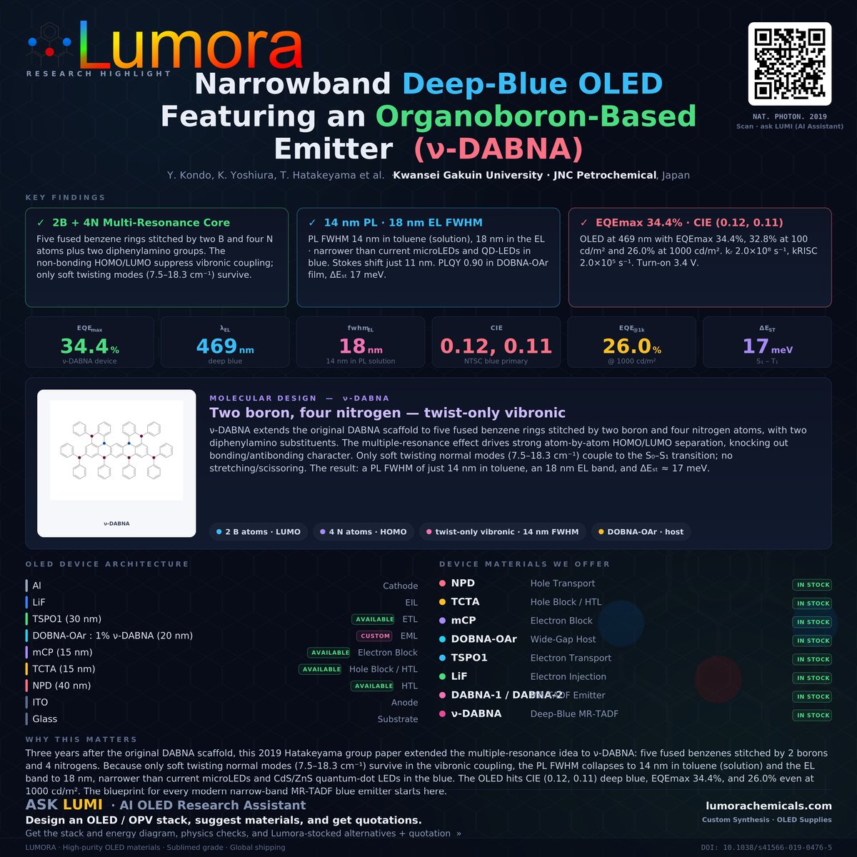 nu-DABNA: A Record Narrowband Deep-Blue Emitter infographic