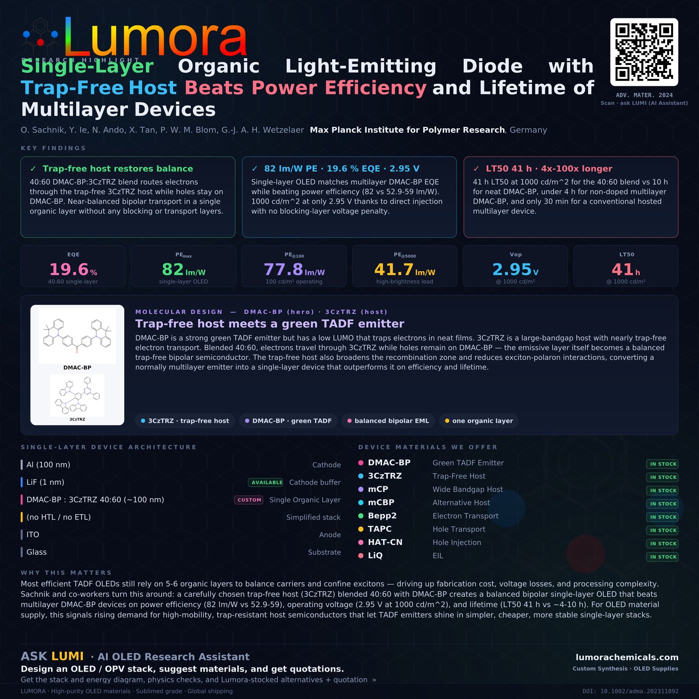 Research infographic